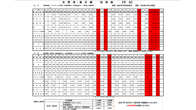 木更津～東京線（平日）時刻表