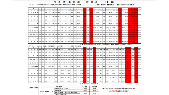 木更津~東京線(平日)時刻表