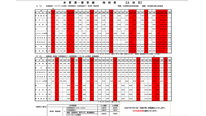 木更津~東京線(土日祝)時刻表